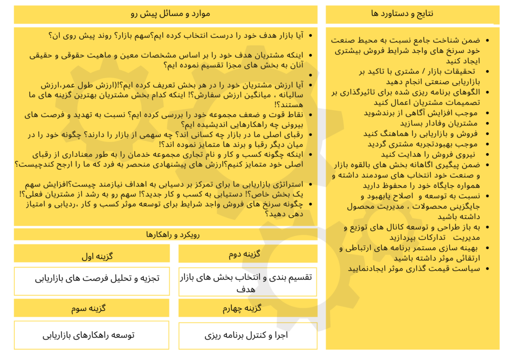 Brown & White Abstract Problem And Solution Graphic Organizer